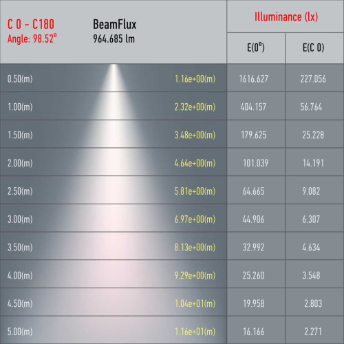 Трековый светильник однофазный ЭРА TR48-GX53 BK Б0054159 фото 9