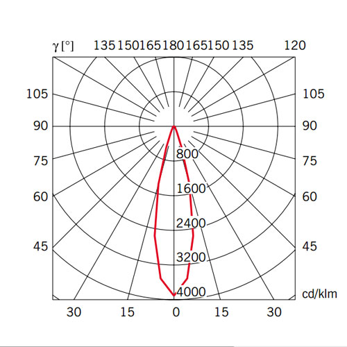 Подвесной светильник Beluga Colour Blue d9 фото 2 Подвесной светильник Beluga Colour Blue d9 фото 2