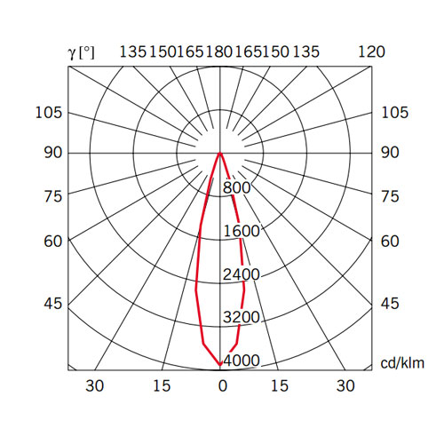 Подвесной светильник Beluga Colour Green d9 фото 2 Подвесной светильник Beluga Colour Green d9 фото 2