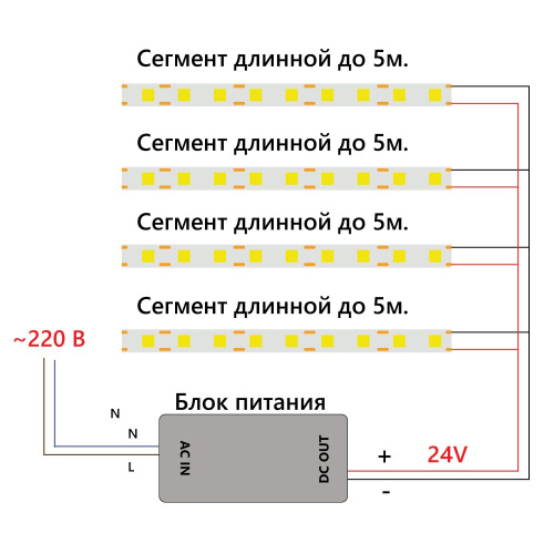 Светодиодная COB лента Feron LS530 320SMD(2110) 8Вт/м 24V 5000*8*1.8мм IP20, желтый фото 6