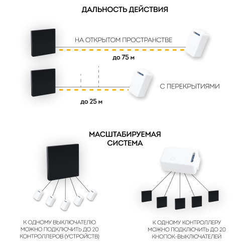 Выключатель беспроводной FERON TM81 SMART, 7мВт, IP20, одноклавишный, черный фото 2