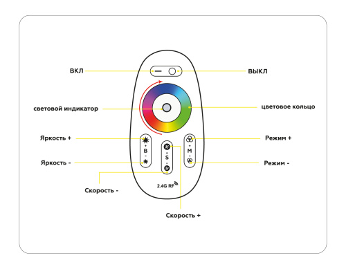 Контроллер для светодиодных лент RGB+W с сенсорным пультом RGB 18А 12В 216В - 24В 432В / RGB+W 24А 12В 288Вт - 24В 576Вт фото 5 Контроллер для светодиодных лент RGB+W с сенсорным пультом RGB 18А 12В 216В - 24В 432В / RGB+W 24А 12В 288Вт - 24В 576Вт фото 5