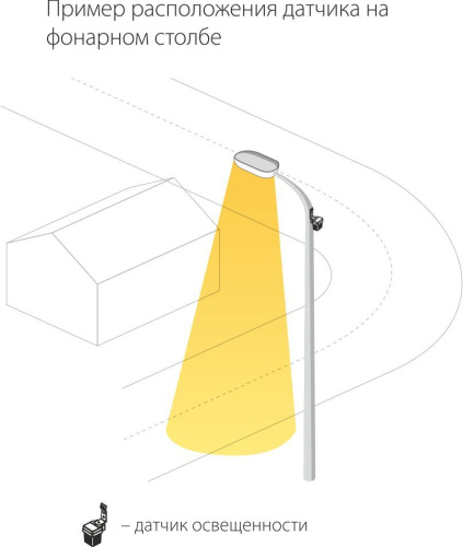 Датчик освещенности 1200W IP44 SNS L 06 фото 2 Датчик освещенности 1200W IP44 SNS L 06 фото 2