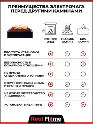 Электроочаг CASSETTE-S 630 фото 20