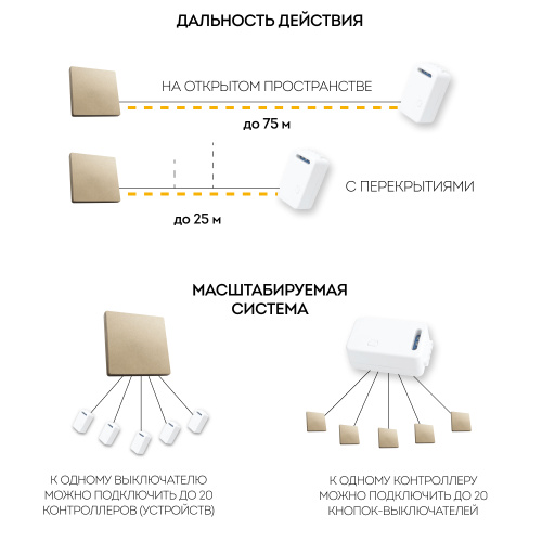Выключатель беспроводной FERON TM81, 7мВт, IP20, одноклавишный, золото фото 4 Выключатель беспроводной FERON TM81, 7мВт, IP20, одноклавишный, золото фото 4