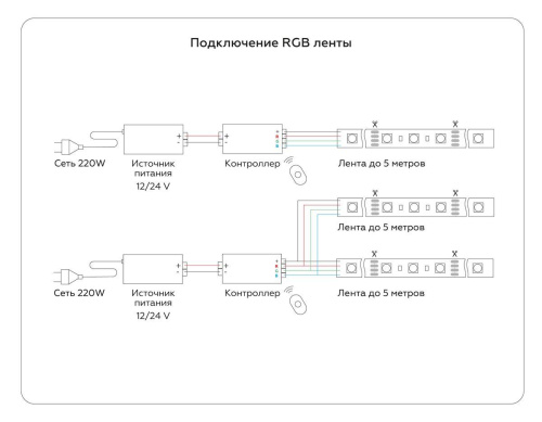 Светодиодная лента Ambrella Light 14,4W/m 60LED/m 5050SMD RGB 5M GS2202 фото 8