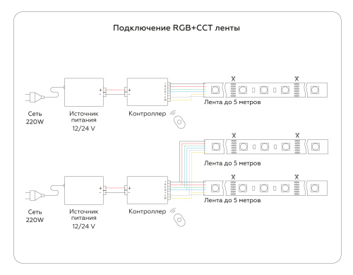 Светодиодная лента 24В 5050+2535 90Led 13Вт/м Цветная RGB+CCT 3000K-6500K IP20 5м фото 4