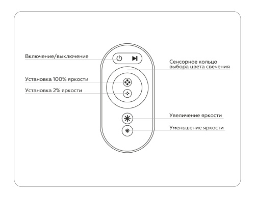 Контроллер для светодиодных лент RGB с сенсорным пультом 24А 12В 288Вт - 24В 576Вт фото 4 Контроллер для светодиодных лент RGB с сенсорным пультом 24А 12В 288Вт - 24В 576Вт фото 4