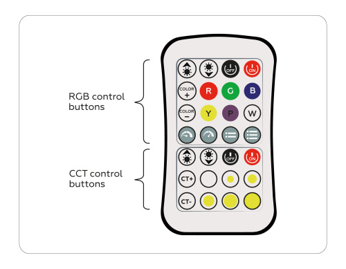 Контроллер для светодиодных лент RGB+CCT c пультом 12А 12В 144Вт - 24В 288Вт фото 5 Контроллер для светодиодных лент RGB+CCT c пультом 12А 12В 144Вт - 24В 288Вт фото 5