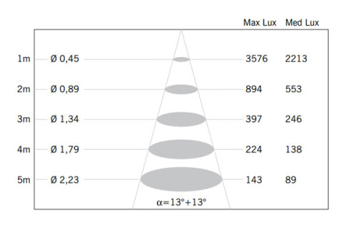 Встраиваемый светильник D27F1135 фото 2