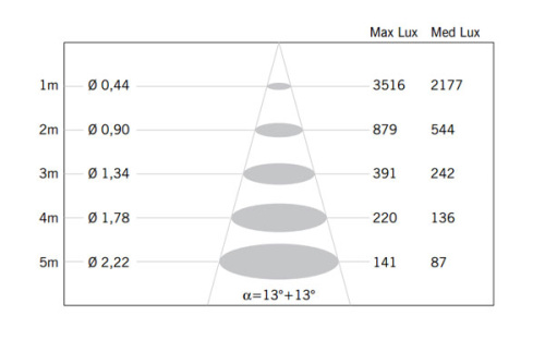 Встраиваемый светильник D27F1535 фото 2