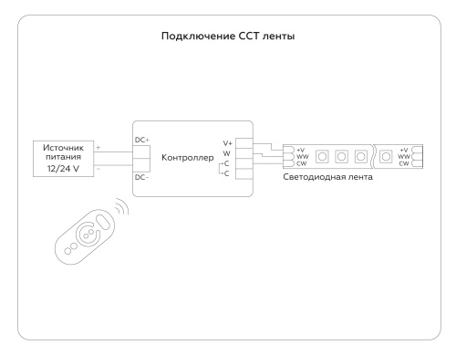 Светодиодная лента 24В 5050 60Led 14Вт/м CCT 3000K-6500K IP20 5м фото 13 Светодиодная лента 24В 5050 60Led 14Вт/м CCT 3000K-6500K IP20 5м фото 13