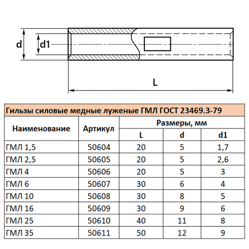 LD-GML-10-5 Гильза медная луженая ГМЛ 10-5  ГОСТ 23469.3-79 (DIY упаковка 4 шт) фото 4