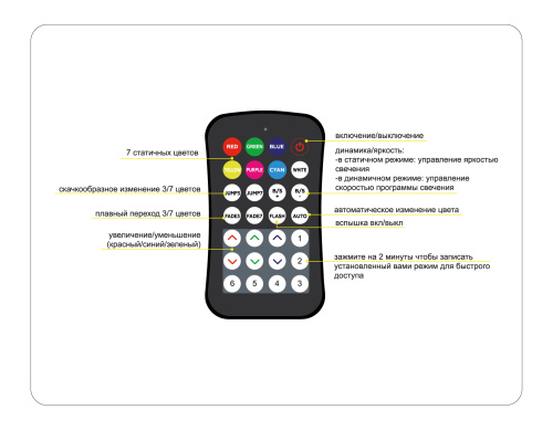 Контроллер WIFI Tuya для светодиодных лент RGB c пультом 24А 12В 288Вт - 24В 576Вт фото 5 Контроллер WIFI Tuya для светодиодных лент RGB c пультом 24А 12В 288Вт - 24В 576Вт фото 5