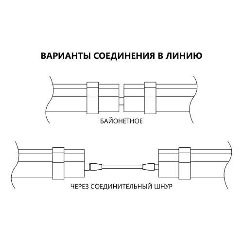 Светильник светодиодный линейный Feron AL5095 IP65 36W 4000K 1210*70*43мм фото 6