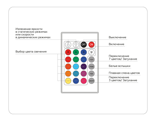 Контроллер для светодиодных лент RGB с пультом 18А 12В 216Вт - 24В 432Вт фото 5 Контроллер для светодиодных лент RGB с пультом 18А 12В 216Вт - 24В 432Вт фото 5