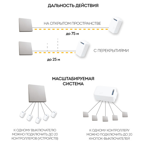Кнопка-выключатель беспроводной FERON TM81, 7мВт, IP20, одноклавишный, серебро фото 2