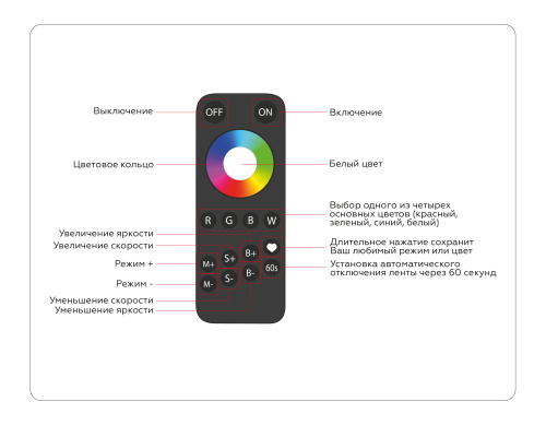 Контроллер для светодиодных лент RGB+W с сенсорным пультом 24А 12В 288Вт - 24В 576Вт фото 5 Контроллер для светодиодных лент RGB+W с сенсорным пультом 24А 12В 288Вт - 24В 576Вт фото 5