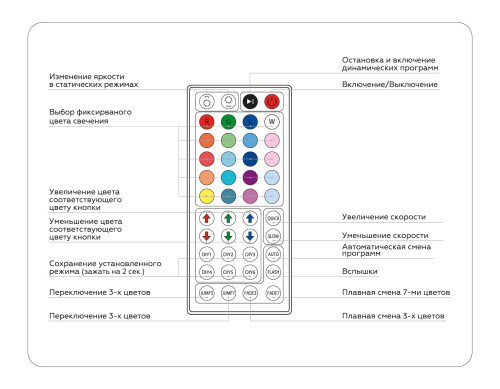 Контроллер для светодиодных лент RGB с пультом 6А 12В 72Вт - 24В 144Вт фото 5 Контроллер для светодиодных лент RGB с пультом 6А 12В 72Вт - 24В 144Вт фото 5
