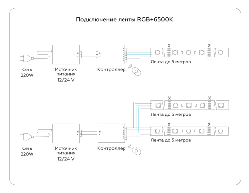Светодиодная лента 24В 5050 60Led 10Вт/м Цветная RGB+W 6500K IP20 5м фото 6 Светодиодная лента 24В 5050 60Led 10Вт/м Цветная RGB+W 6500K IP20 5м фото 6
