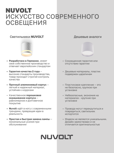 Потолочный светильник NUVOLT LDL-002W фото 20