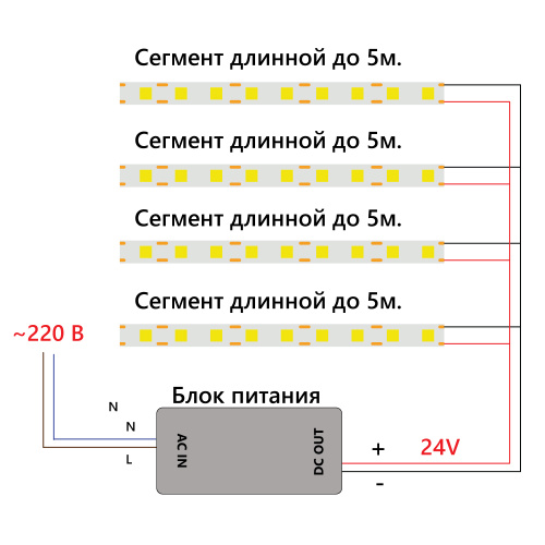 Светодиодная COB лента Feron LS530, 480SMD(2110)/м 12Вт/м 24V 5000*10*1.8мм 4000К IP20 фото 6