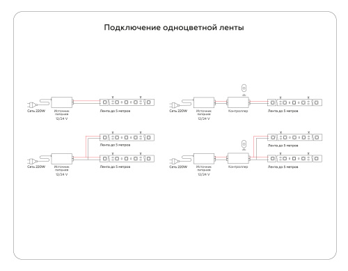 Светодиодная лента 24В COB 320Led 10Вт/м 4500K IP20 5м фото 9