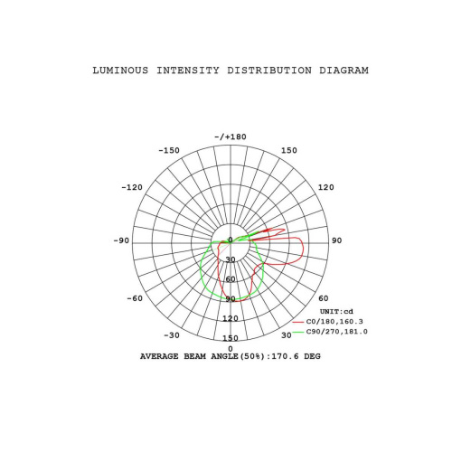 Бра Mantra Andromeda 9553 фото 6 Бра Mantra Andromeda 9553 фото 6
