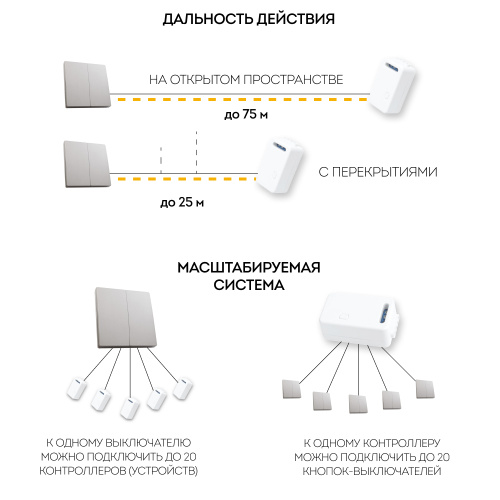 Кнопка-выключатель беспроводной FERON, TM82, 7мВт, IP20, двухклавишный, серебро фото 2