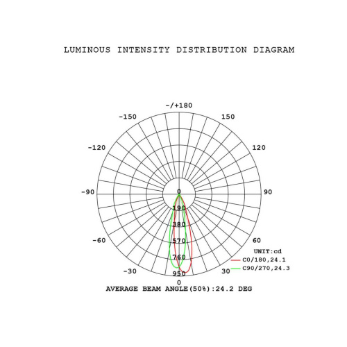 Подвесной светильник Mantra Boomerang 9356+9245 (1L) фото 10