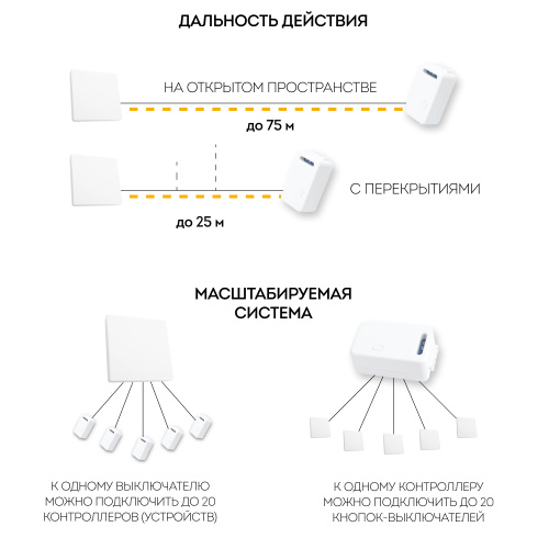 Выключатель беспроводной FERON TM81 SMART, 7мВт, IP20, одноклавишный, белый фото 2