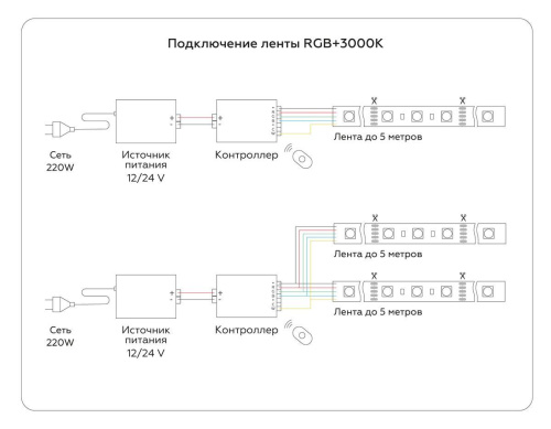 Светодиодная лента Ambrella Light 10W/m 60LED/m 5050SMD RGBW+теплый белый 5M GS4401 фото 4