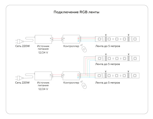Светодиодная лента 12В 5050 60Led 14.4Вт/м Цветная RGB IP65 5м фото 7